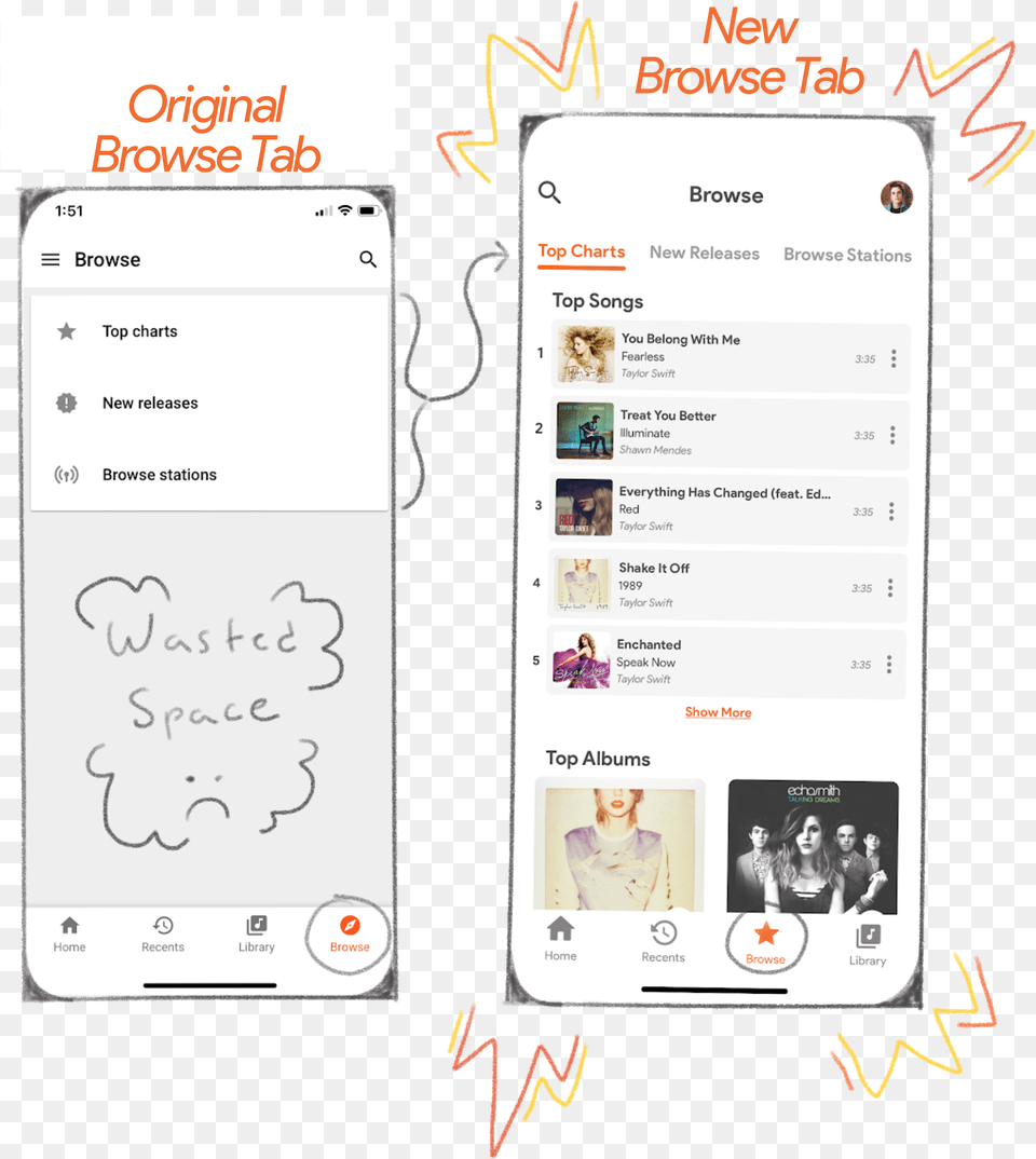 A Ux Redesign Of The Streaming Service Google Play Music Technology Applications, Adult, Text, Person, Woman Png Image
