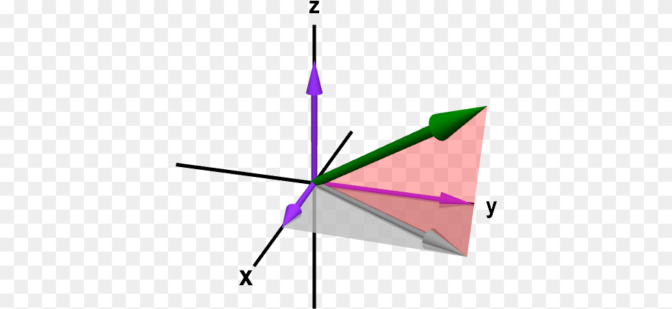 A Vector In Three Dimensional Space Vector In Three Dimensional Space, Triangle, Weapon Png