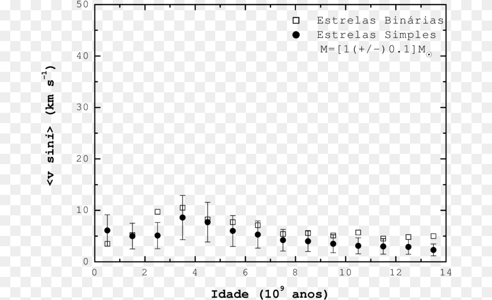 A Velocidade Rotacional Mdia Ltv Sinigt Por Intervalo Diagram, Nature, Night, Outdoors Free Png Download