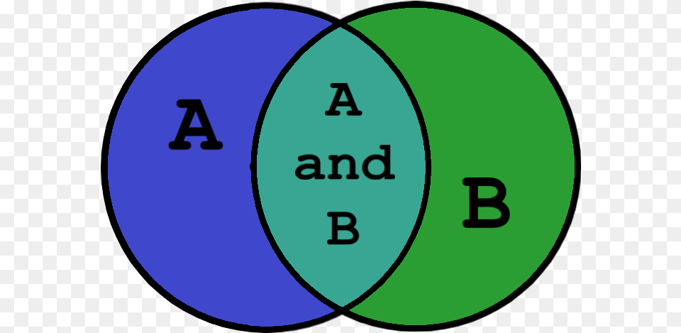 A Venn Diagram Similar Polygons Missing Side, Disk, Venn Diagram Png