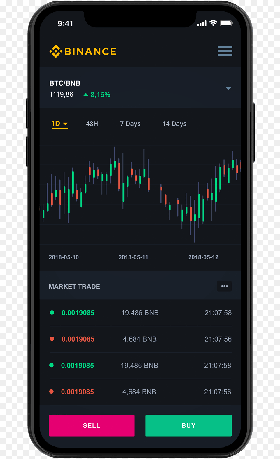 A Version Of Binance Trust Will Be Made Available Sooner, Electronics, Mobile Phone, Phone, Candlestick Chart Png