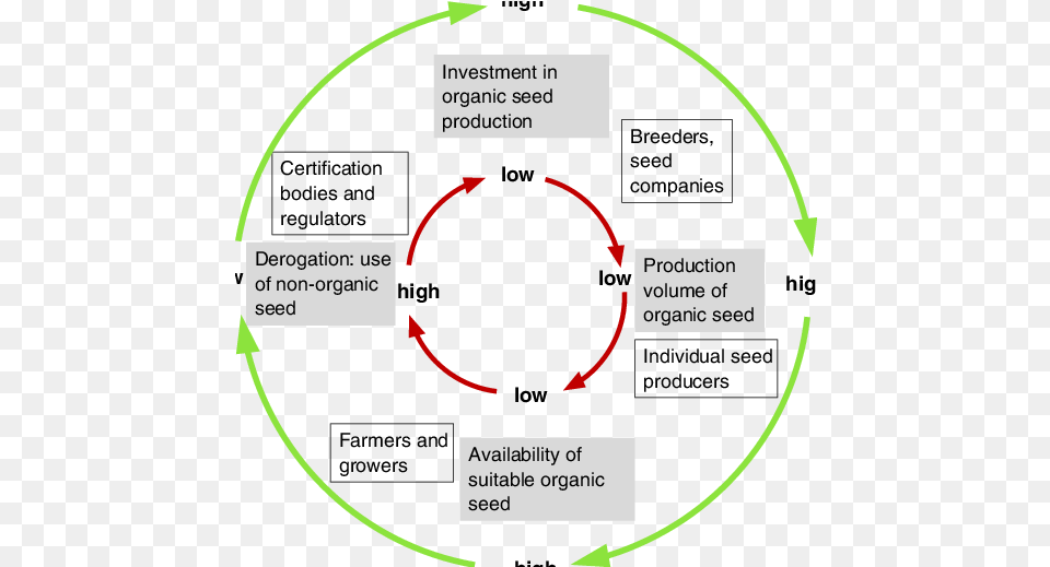 A Vicious Circle Dark Red Inner And Virtuous Diagram, Nature, Night, Outdoors, Astronomy Png