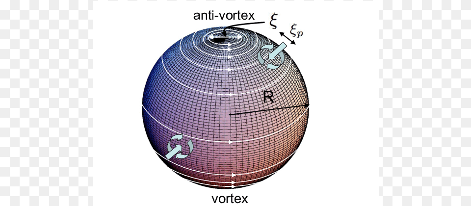 A Vortex Pair Of The Px Ipy Superconductor On The Sphere Sphere, Ball, Basketball, Basketball (ball), Chart Png Image