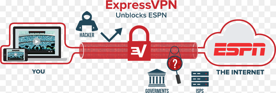 A Vpn Creates A Private Tunnel Between Your Device Whats Vpn, Dynamite, Weapon Free Transparent Png