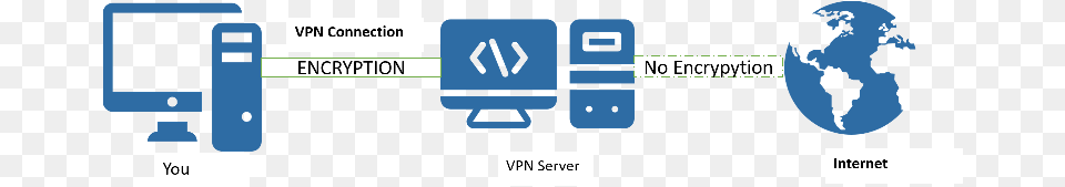 A Vpn Uses An Encryption To Secure The Internet Traffic Full Circle A Pacific Journey With Michael Palin, Face, Head, Person Png Image