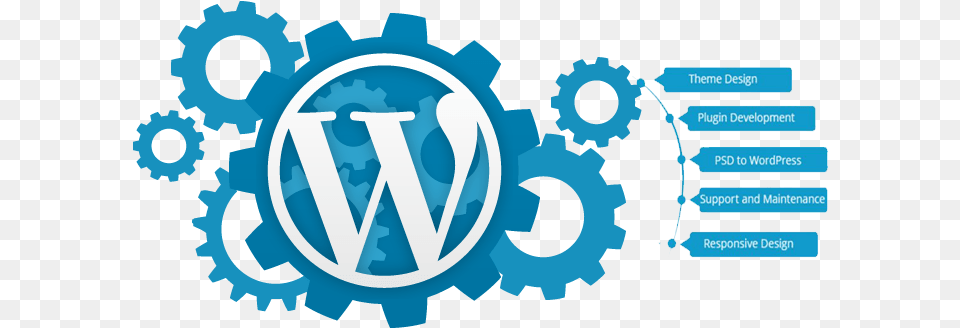 A Website That Should Represent Your Thoughts Beautifully Wordpress Development Icon, Machine, Gear Free Png Download