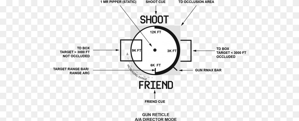 Aa Hud Gun Director Reticle Guns Firearms Gun Weapons Diagram, Gauge Free Png