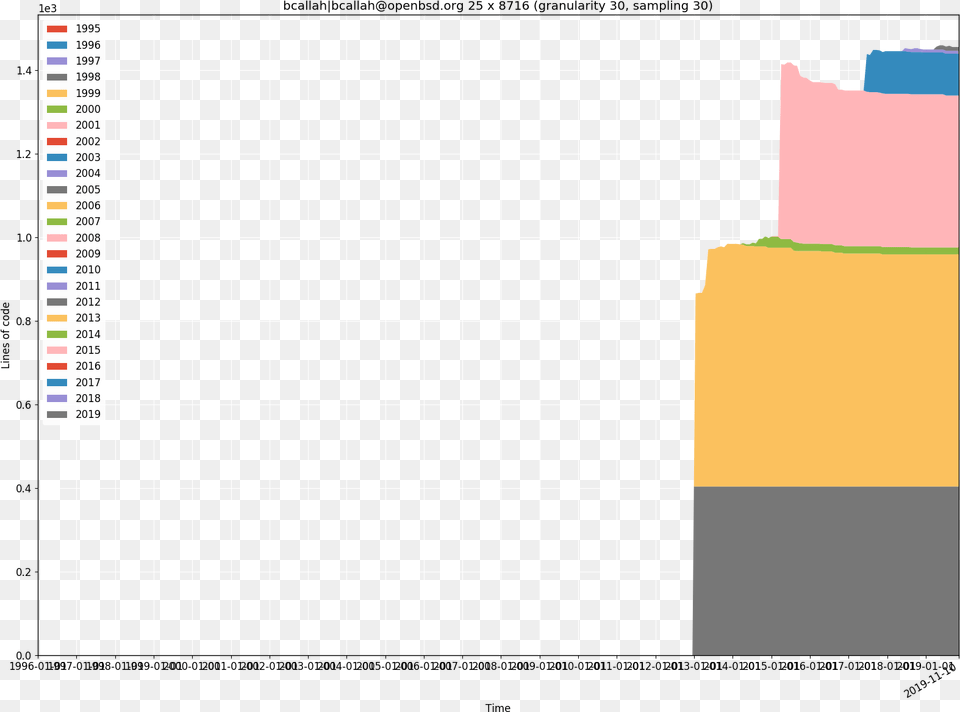 Aalm Screenshot, Chart, Plot Free Png