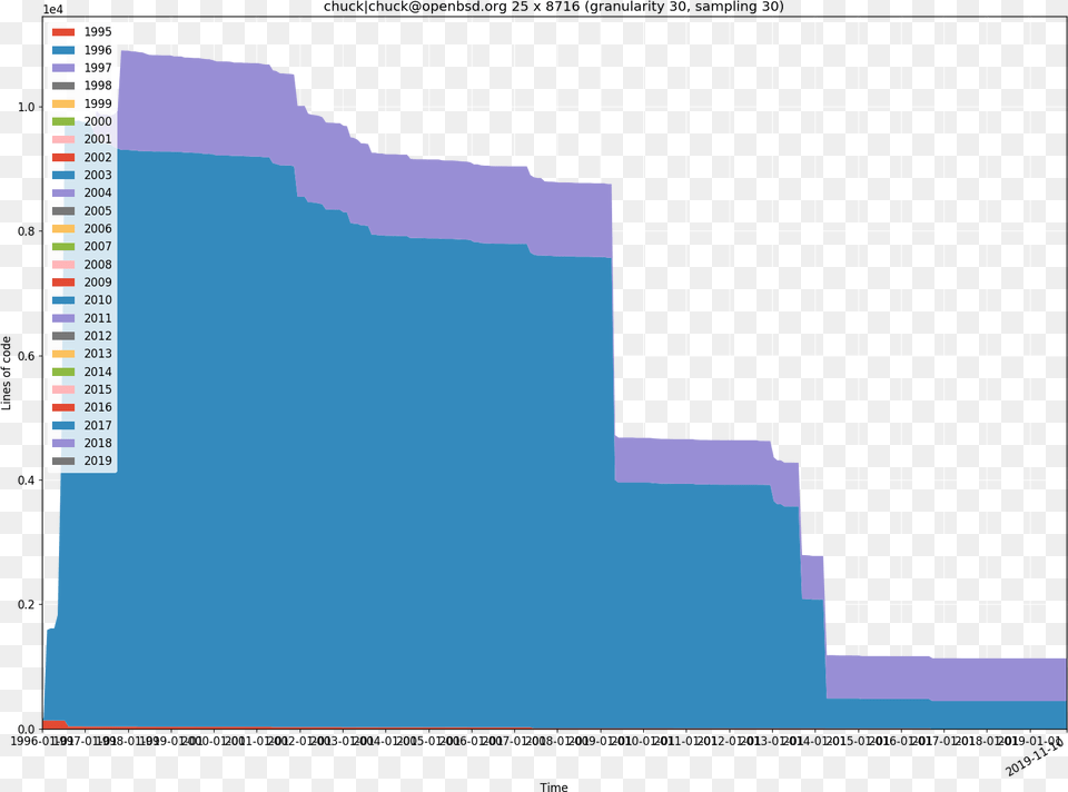 Aalm Screenshot, Chart, Plot Png Image