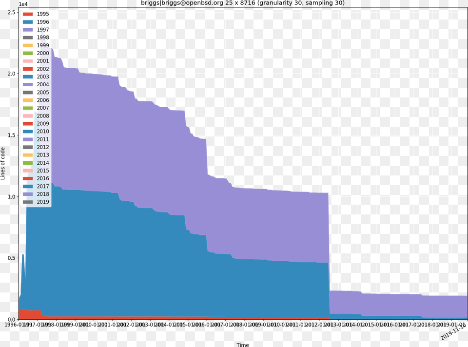 Aalm Screenshot, Chart, Plot, Computer, Electronics Free Png