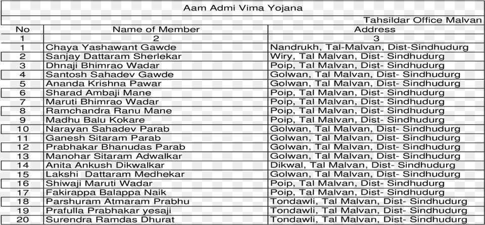 Aam Admi Yima Yojana Document, Gray Free Transparent Png