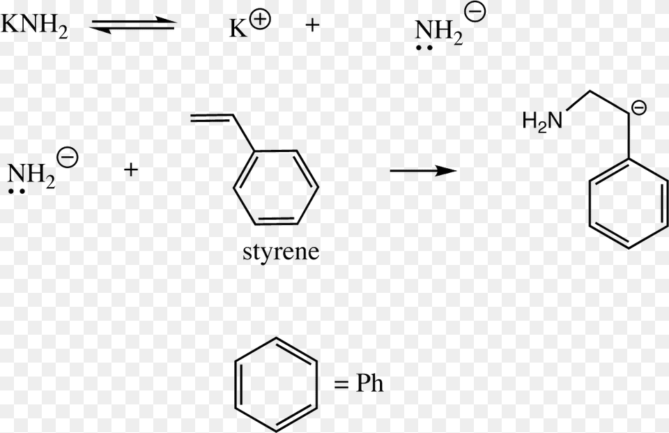 Aap Init Strong Anion Mechanism Of Anionic Polymerization, Ammunition, Grenade, Weapon Free Png