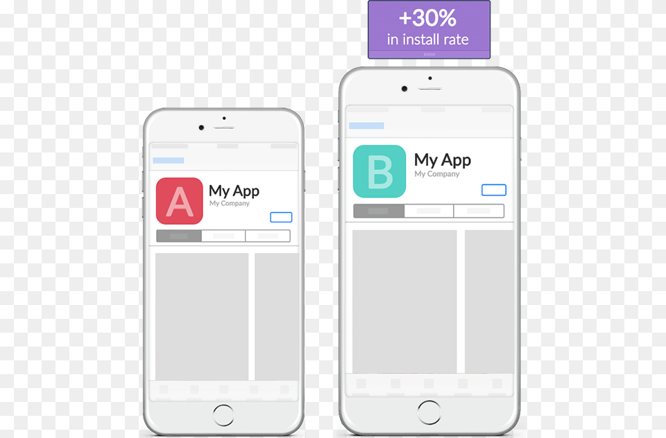 Ab Test App Store Creatives Ab Testing, Electronics, Mobile Phone, Phone, Text Free Png Download