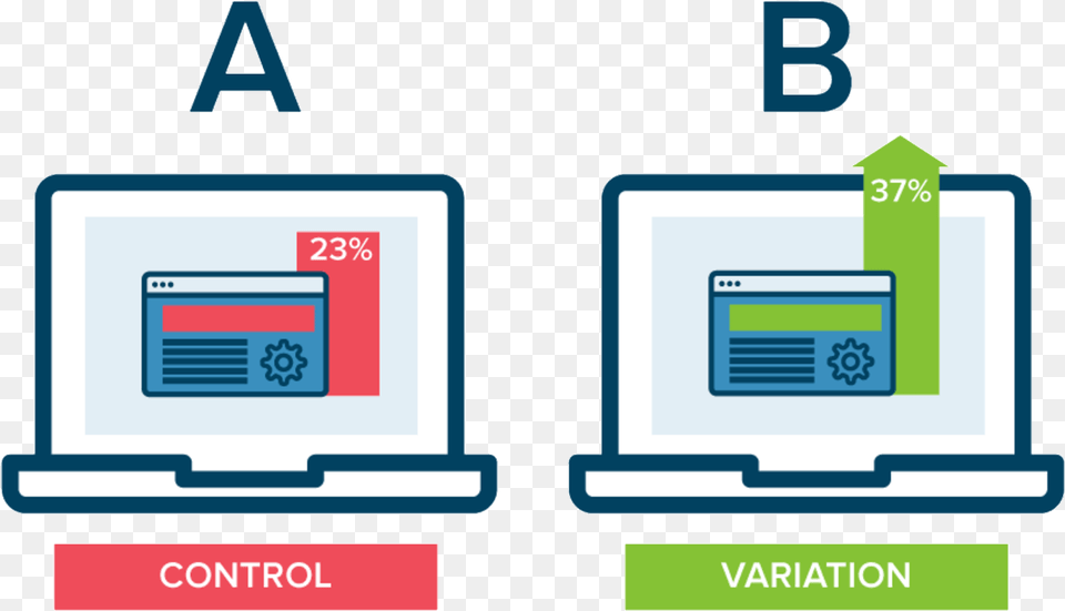 Ab Testing Download Google Ads A B Testing, Computer Hardware, Electronics, Hardware, Monitor Free Transparent Png
