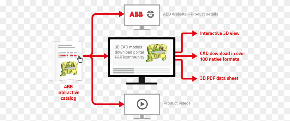 Abb Abb Group, Advertisement, Text, Scoreboard Png Image
