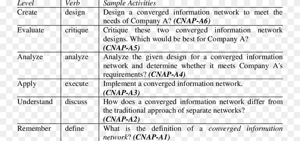 Abbreviated Example Of Learning Activities Based On, Gray Free Transparent Png