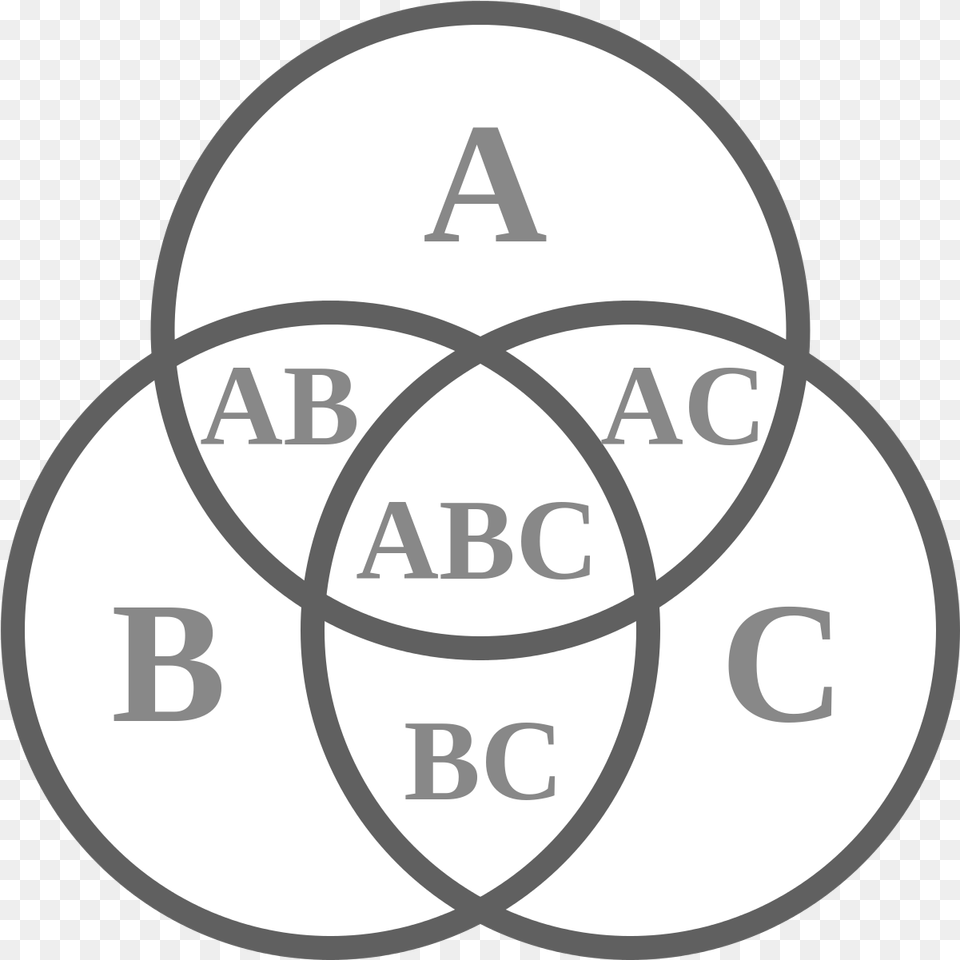 Abc Venn Diagram Circle, Venn Diagram, Disk Free Png Download