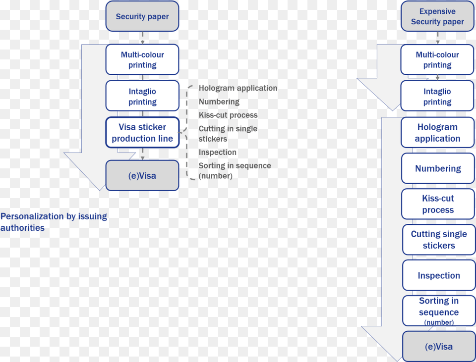 Abis Visa Workflow Comparison Workflow, Diagram, Uml Diagram Free Transparent Png