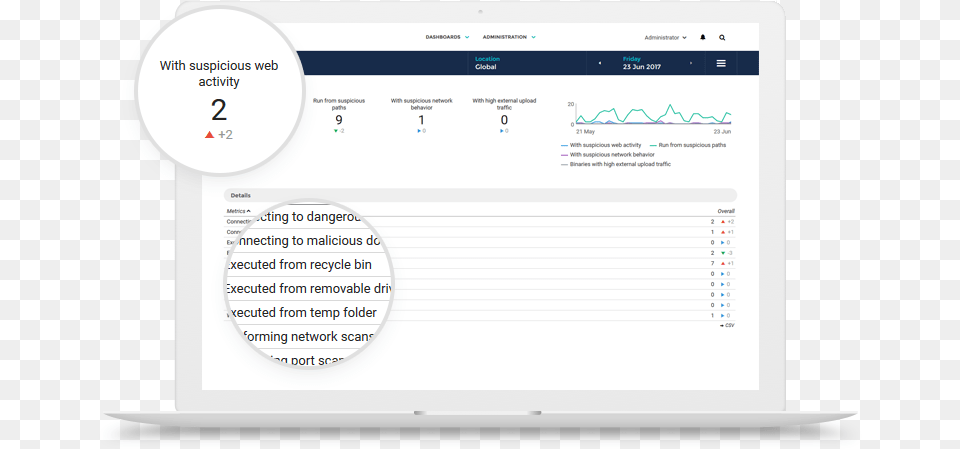 Abnormal Behavior Detection Quickly Identify Potential Nexthink Analytics, Page, Text, File, Webpage Free Png