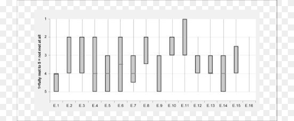 Aboriginal Perception Of Forest Management With Respect Musical Keyboard, Chart Free Png Download