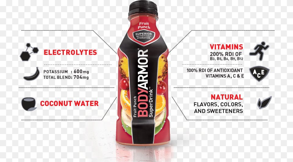 About Bodyarmor Infographic Body Armor Electrolyte Drink, Food, Ketchup, Advertisement Free Png Download
