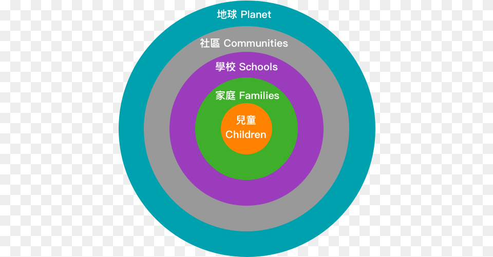 About Cdm U2014 Hong Kong Childrenu0027s Discovery Circle, Nature, Night, Outdoors, Disk Free Transparent Png