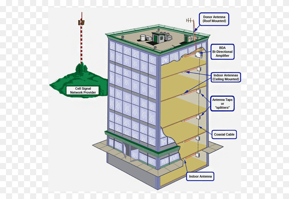 About Das Systems Indoor Distributed Antenna System, City, Plot, Chart, Diagram Png Image