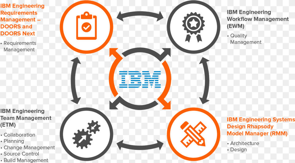 About Ibm Elm, Dynamite, Weapon Free Transparent Png