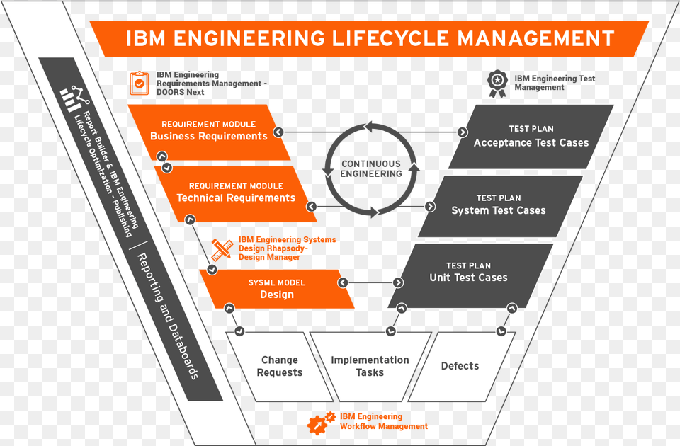 About Ibm Elm Ibm Engineering Lifecycle Management Free Transparent Png