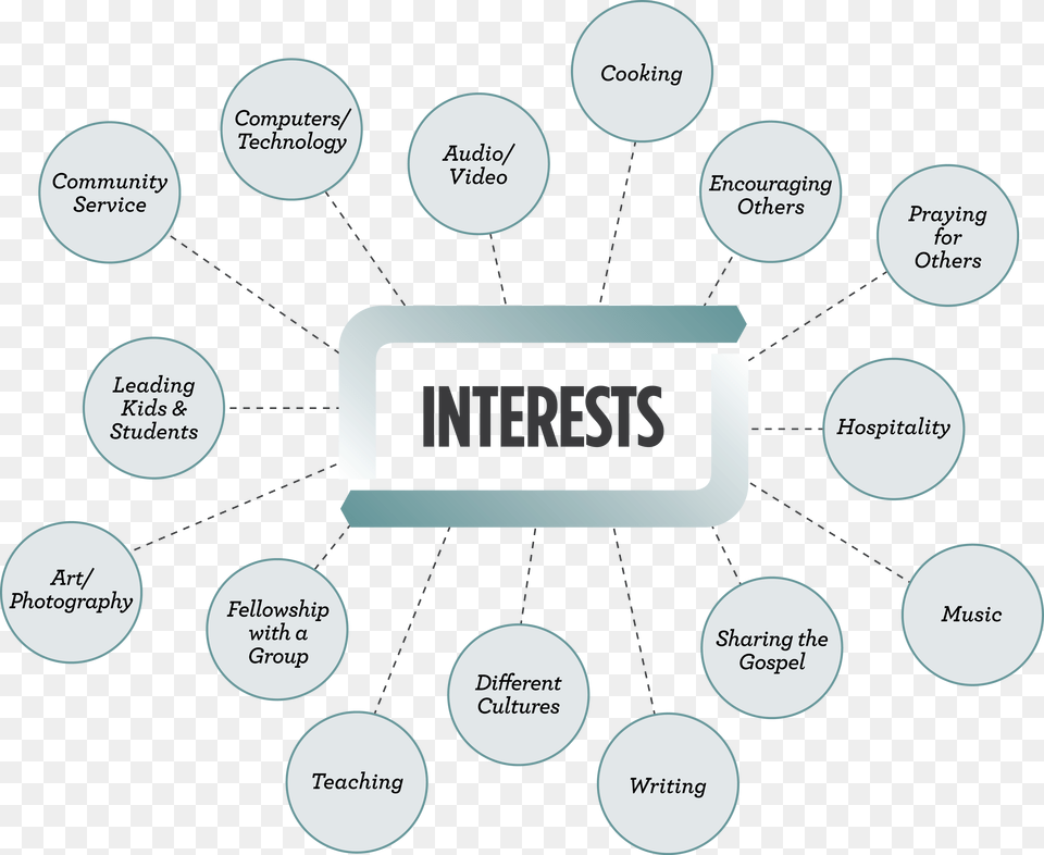 About Me Church, Diagram, Uml Diagram Free Png Download