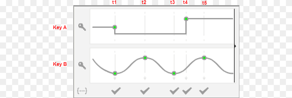 About Message Triggers Diagram, Chart, Plot Free Transparent Png