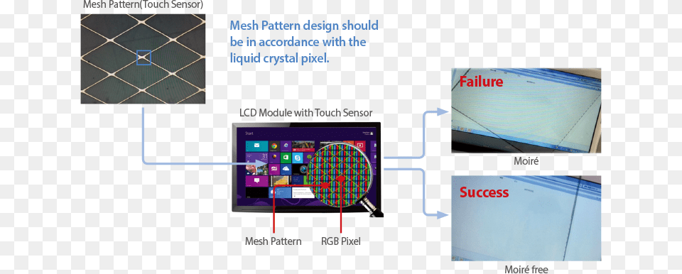 About Metal Mesh Windows 8 35 Essential Tips For Beginners, Computer, Electronics, Screen, Computer Hardware Free Transparent Png