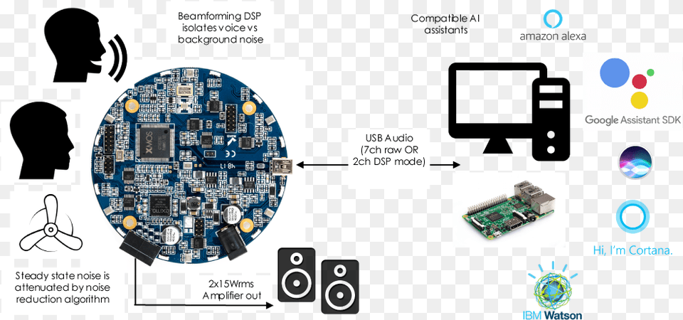 About Minidsp, Electronics, Hardware, Computer Hardware, Person Png