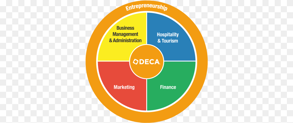About Nh Deca Circle, Disk, Chart, Pie Chart Free Png Download
