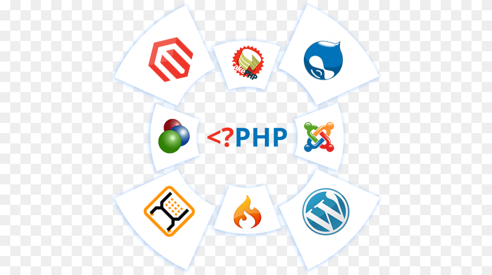 About Php X Cart, Recycling Symbol, Symbol, Qr Code, Logo Free Png