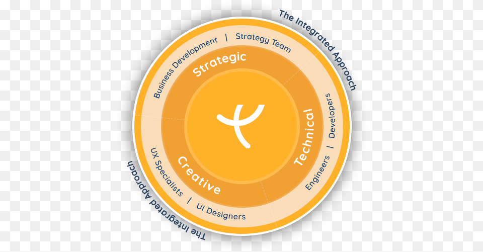 About Plexus Tech Circle, Disk, Frisbee, Toy Free Png