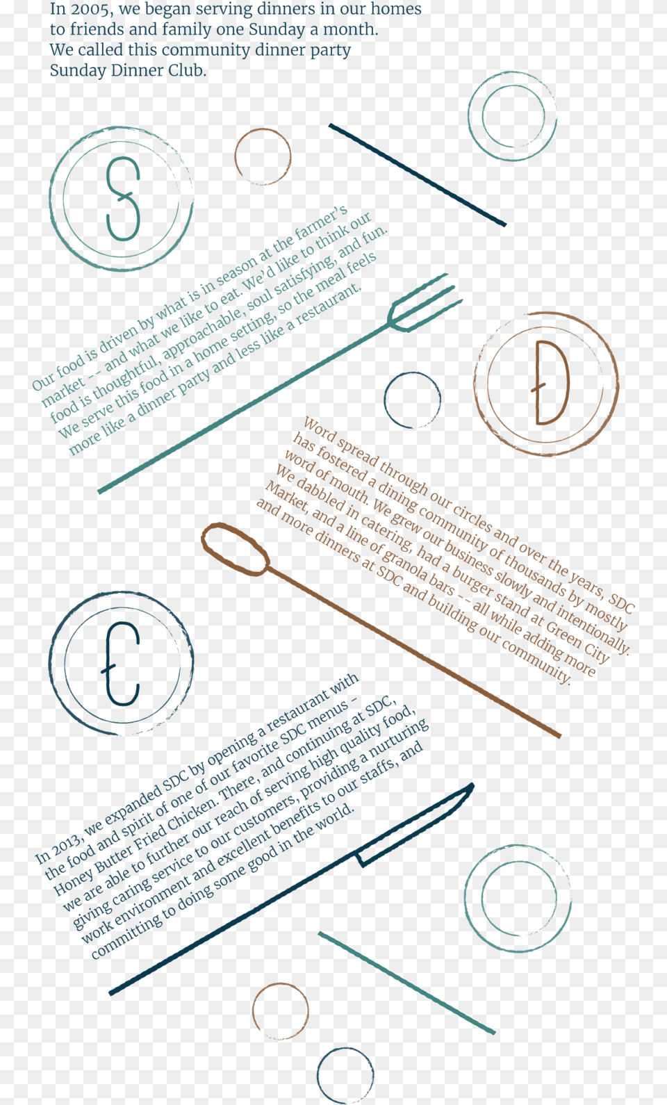 About Sunday Dinner Club Circle, Advertisement, Poster, Cutlery, Spoon Png