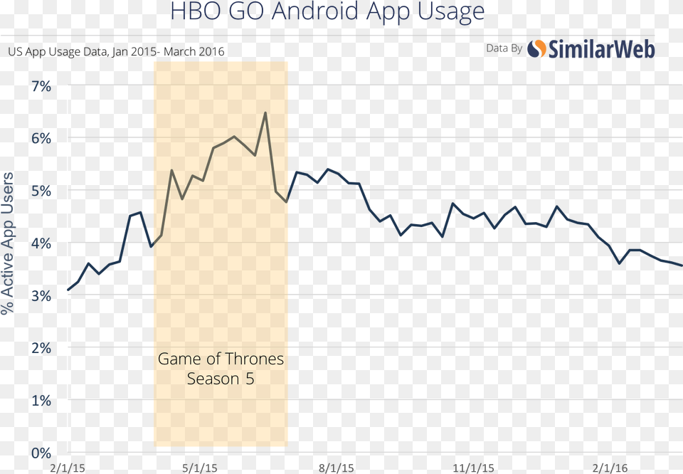 About The Author Similarweb, Chart Free Png Download