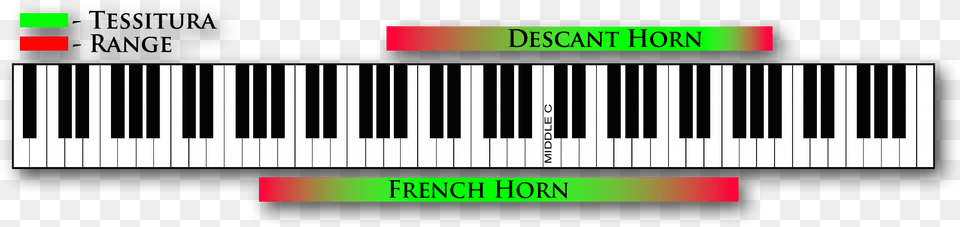 About The Instrument French Horn Range On Piano, Keyboard, Musical Instrument Free Png