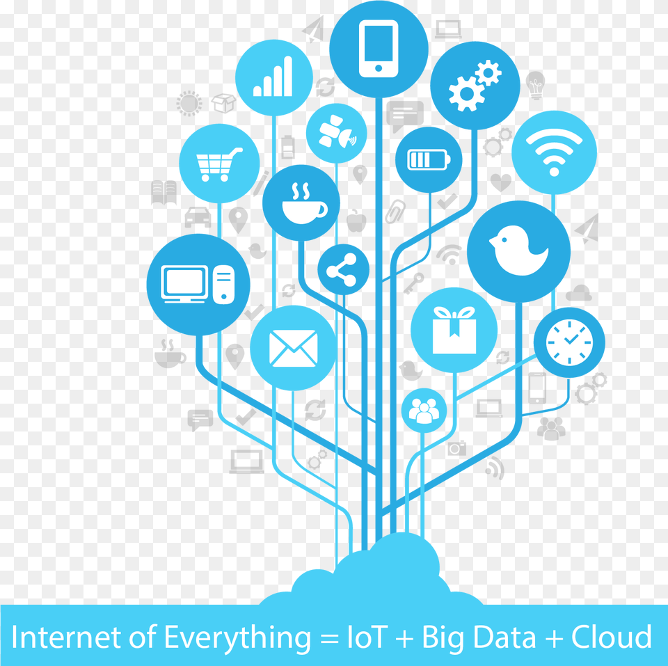 About The Project Ikaas Internet Of Things, Network, City Png Image