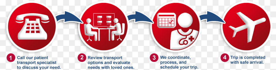 About Us Air Ambulance Medical Transport Services Medical Escorts, Logo, Symbol Png Image