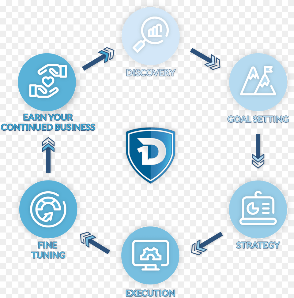About Us We Help Businesses Transform The Way They Grow Sharing, Disk, Symbol Free Transparent Png