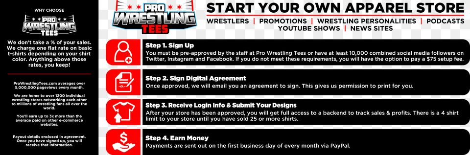 About You Pro Wrestling Tees, Computer Hardware, Electronics, Hardware, Text Png Image