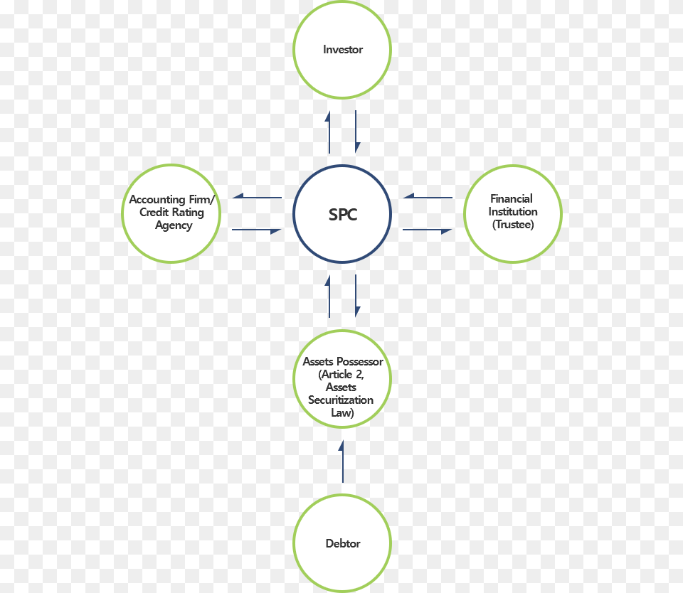 Abs Structure Diagram Free Png Download