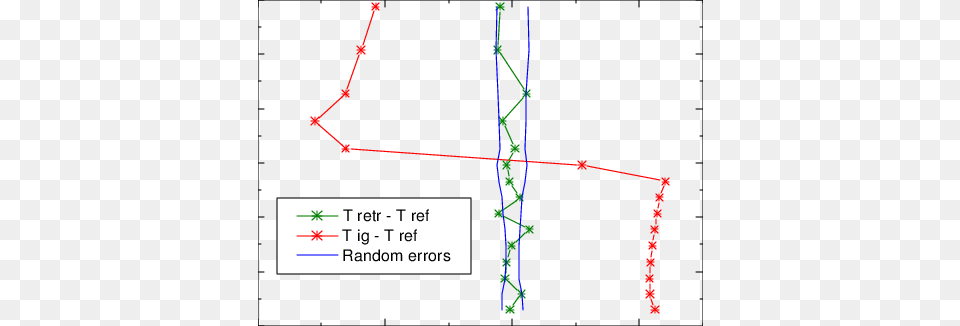 Absolute Difference Between The Retrieved Profile And Diagram, Chart, Plot Free Png Download