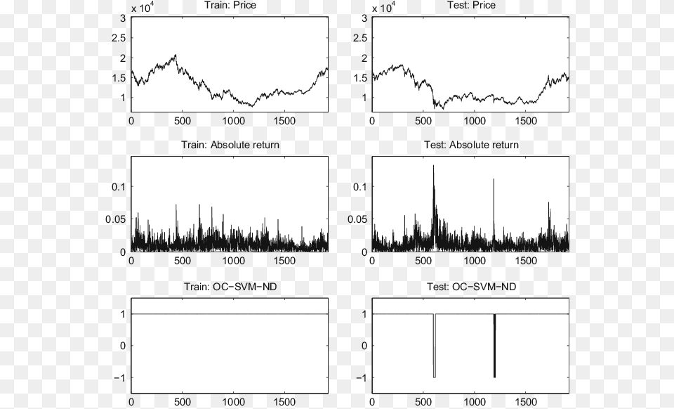 Absolute Returns Common Fig, Chart, Plot, Measurements Png