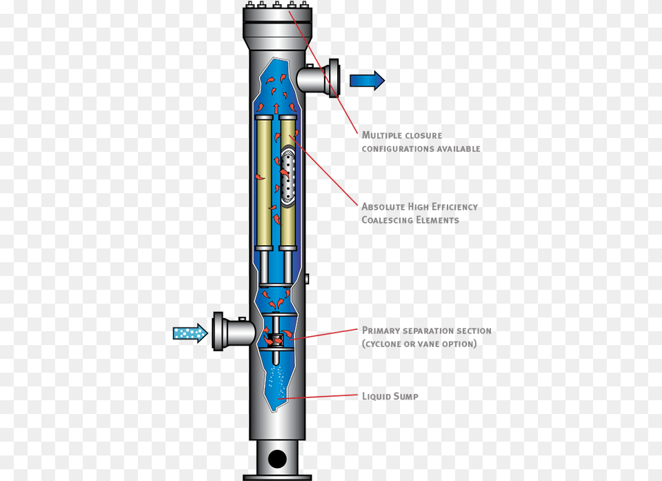 Absolute Separator, Machine, Gas Pump, Pump Free Png