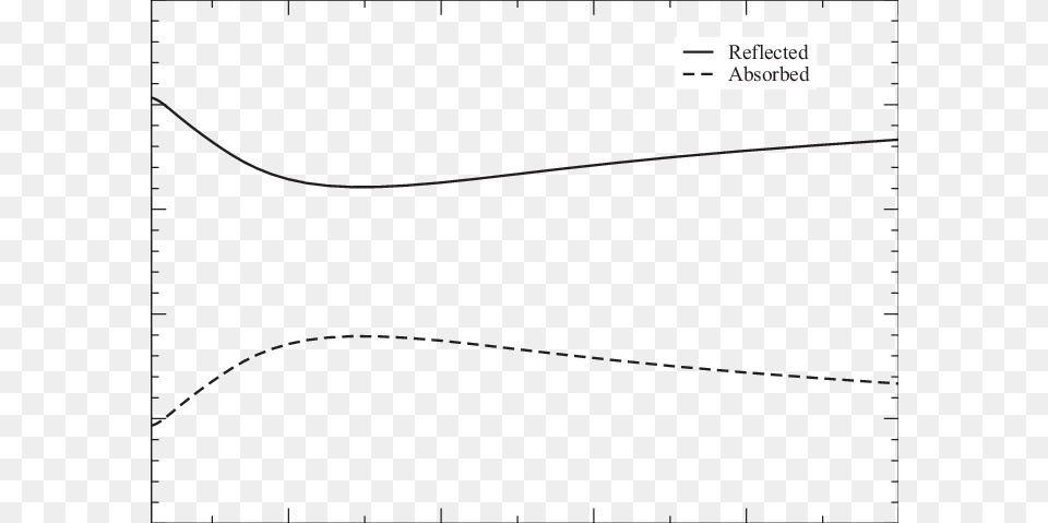 Absorption And Reflection Of Light At 800 Nm As A Function Diagram, Chart, Plot, Page, Text Png