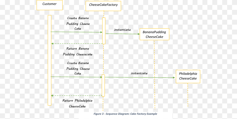 Abstract Factory Pattern In Java Abstract Factory Pattern, Diagram Png Image