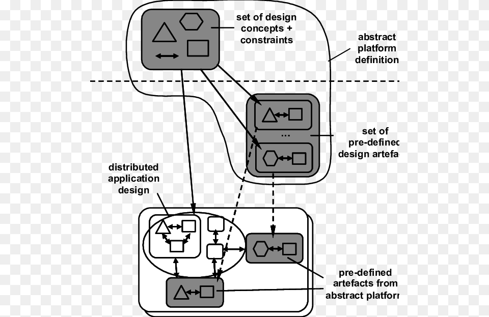 Abstract Platform Defined By Incorporation Of Pre Defined Diagram, Gas Pump, Machine, Pump Free Transparent Png
